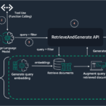 Streamline RAG applications with intelligent metadata filtering using Amazon Bedrock | Amazon Web Services