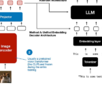 Understanding Multimodal LLMs