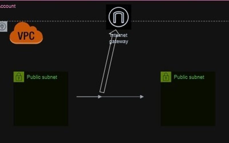 VPC NETWORKING FUNDAMENTAL