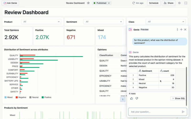 What’s New in AI/BI Dashboards - Fall ‘24