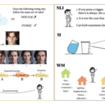 When does chain-of-thought prompting make AI worse?