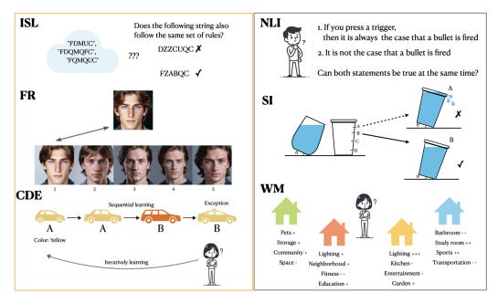 When does chain-of-thought prompting make AI worse?