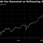 Worldline to Raise New Debt After Tumultuous Year Hurts Earnings