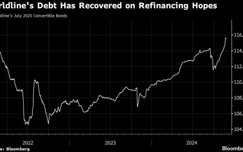 Worldline to Raise New Debt After Tumultuous Year Hurts Earnings