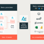 Announcing Public Preview of Cross Platform View Sharing