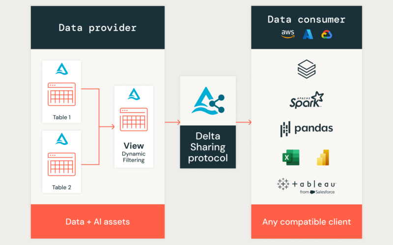 Announcing Public Preview of Cross Platform View Sharing