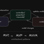 Architecture Patterns for Beginners: MVC, MVP, and MVVM