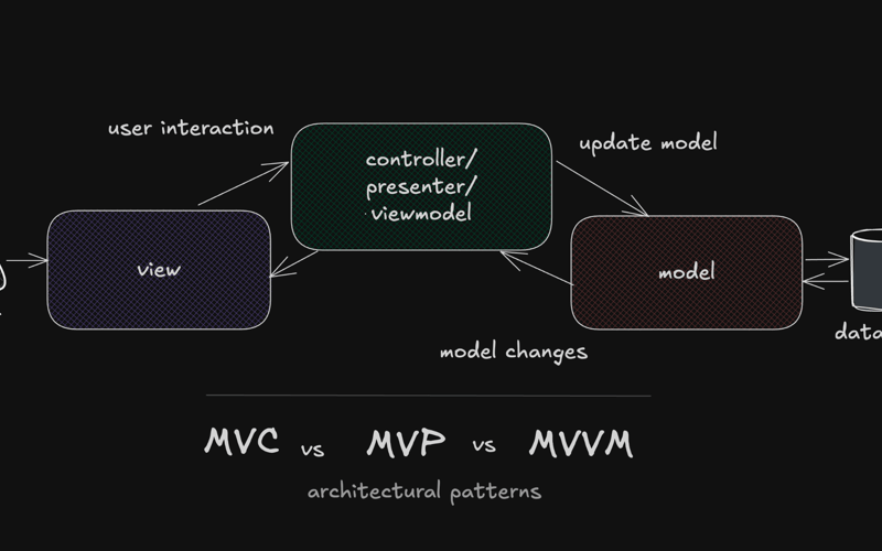 Architecture Patterns for Beginners: MVC, MVP, and MVVM