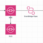 Creating Resilient Webhooks on AWS CDK