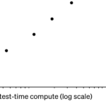 Is AI progress slowing down?