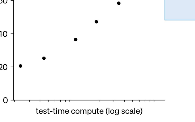 Is AI progress slowing down?