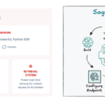 Real value, real time: Production AI with Amazon SageMaker and Tecton | Amazon Web Services