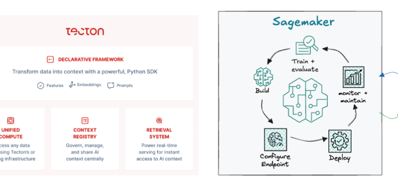 Real value, real time: Production AI with Amazon SageMaker and Tecton | Amazon Web Services