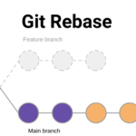 Why Every Developer Should Use Git Rebase