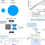 Noteworthy AI Research Papers of 2024 (Part One)